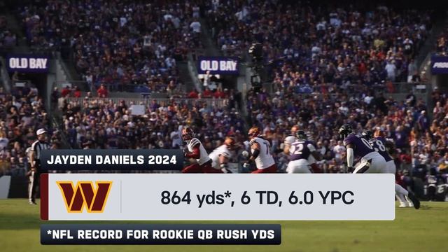 Washington Commanders vs. Dallas Cowboys | 2024 Week 18 Game Preview