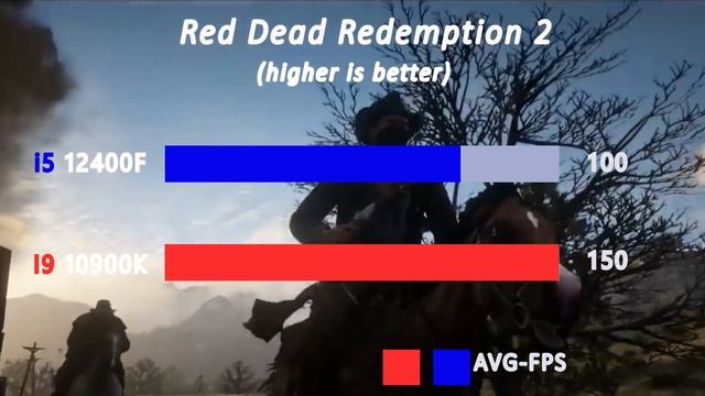 i5 12400F vs i9 10900K - benchmark and test in 7 games hight setting 1080p