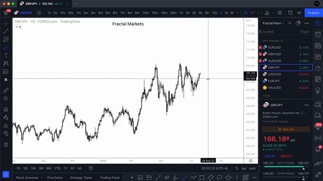 60. July 19, 2022 - Daily Look Ahead