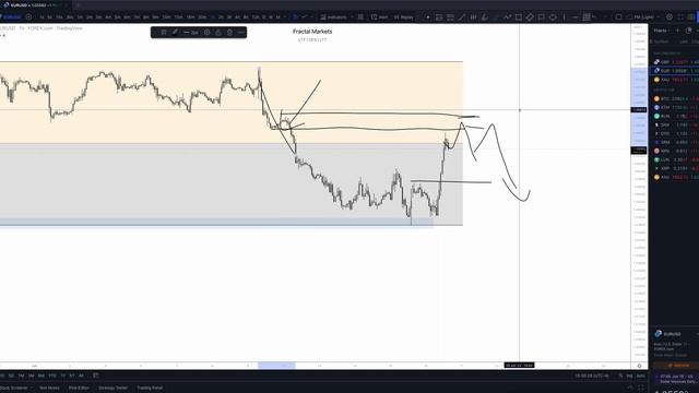 45. June 17, 2022 - Daily Look Ahead