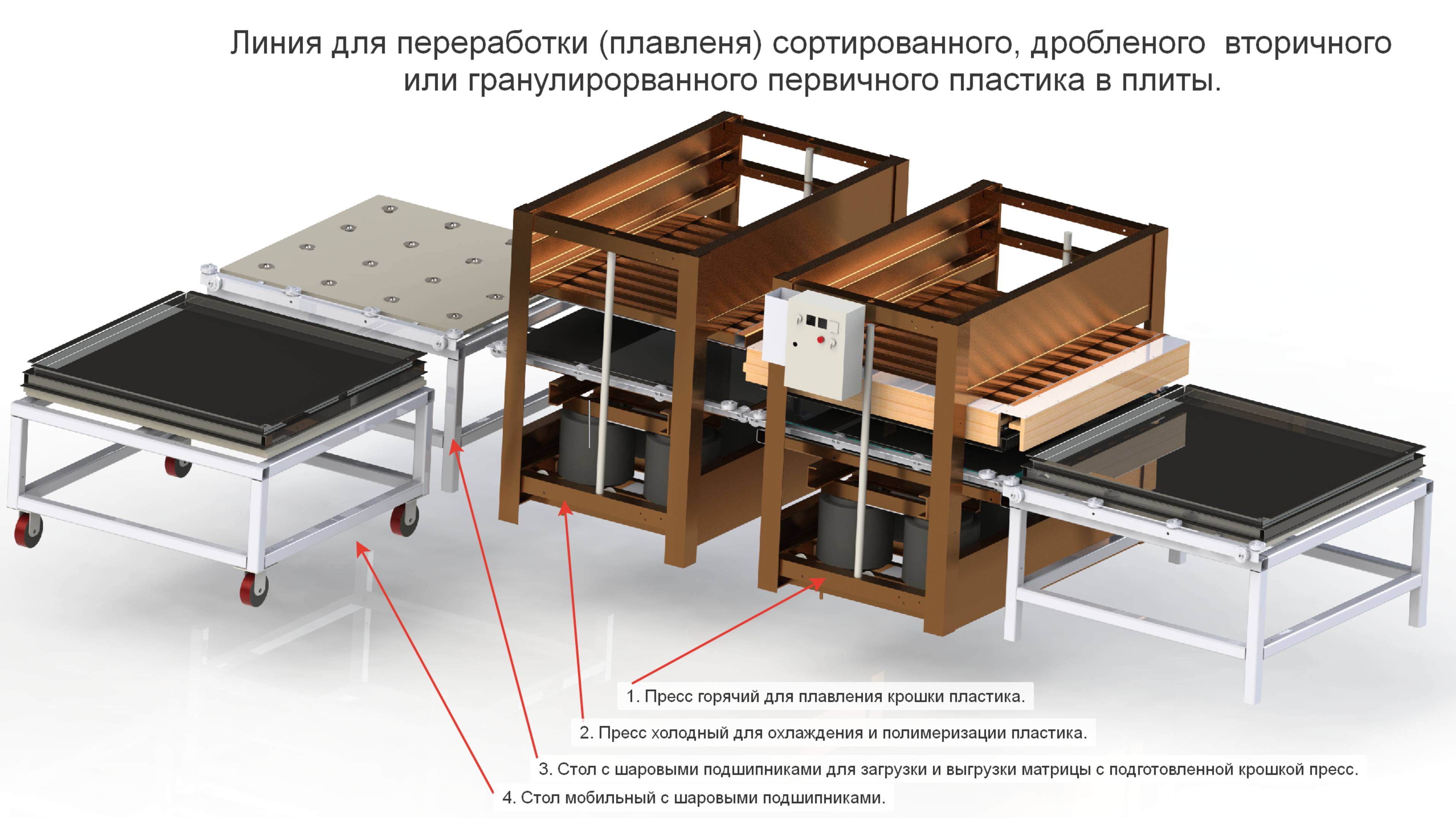 Линия для формирования плит из  вторичного пластика