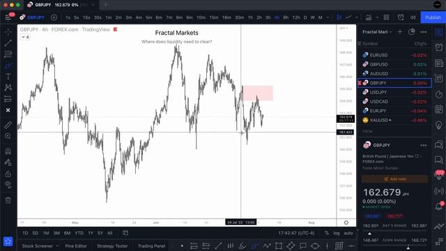 56. July 12, 2022 - Daily Look Ahead