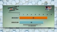 RX 6600 XT vs 3060 – Performance Tested in 20 Games