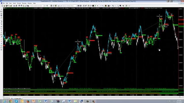 Online Trading Dax Trend Trader
