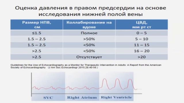 Ультразвуковая оценка гемодинамики Лахин Р.Е. ФАР 2018