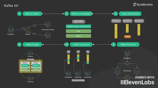 Основы Apache Kafka, которые вы должны знать