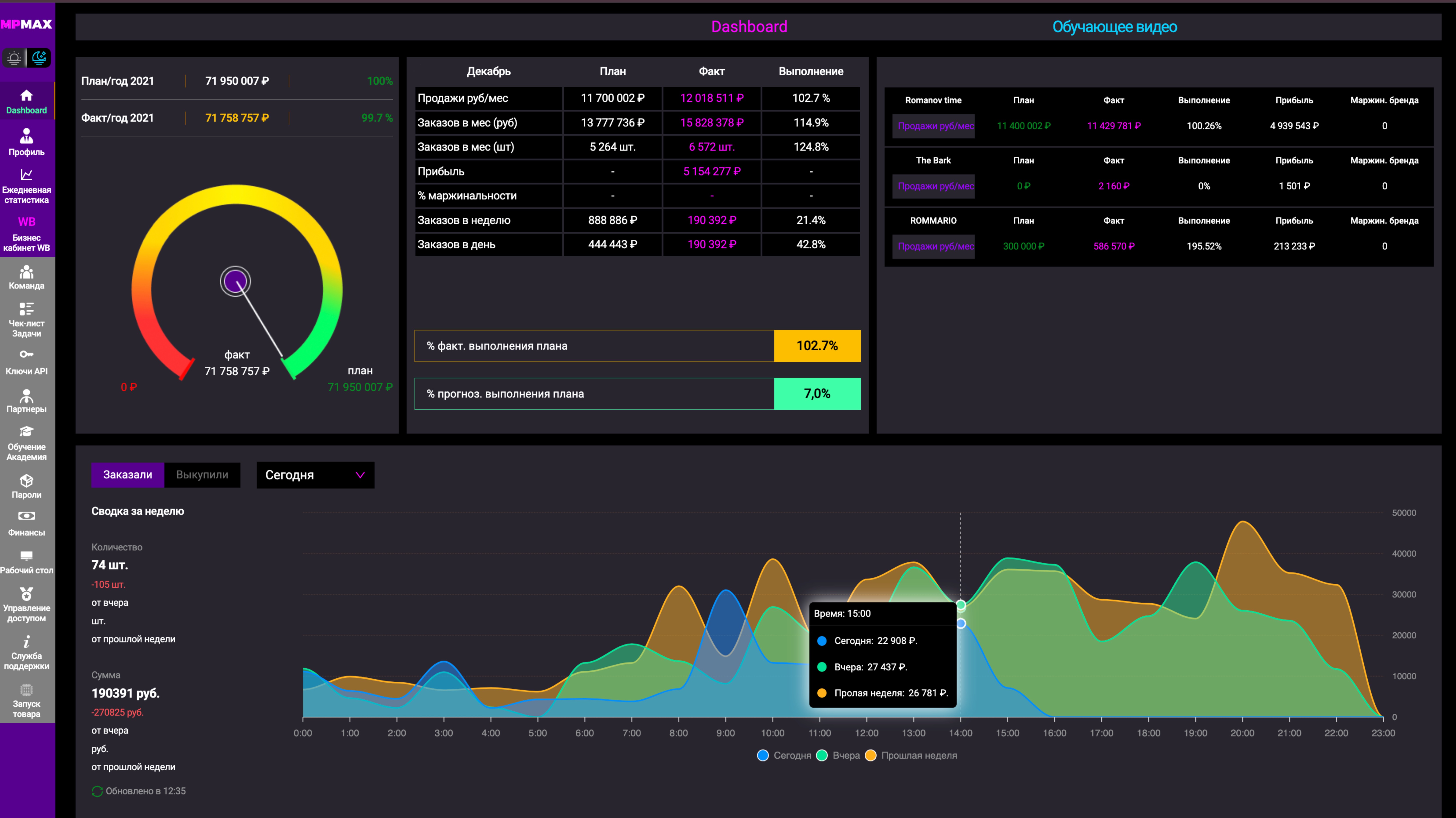 WB система аналитики, MPMAX. 
Расчёт рентабельности ключевых слов