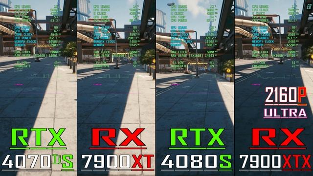 RTX 4070Ti SUPER vs RX 7900XT vs RX 4080 SUPER vs RX 7900XTX || PC GAMES BENCHMARK TEST ||