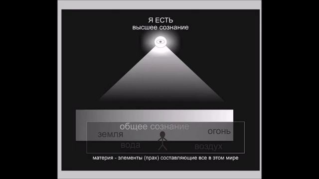 кто проживает себя через тело