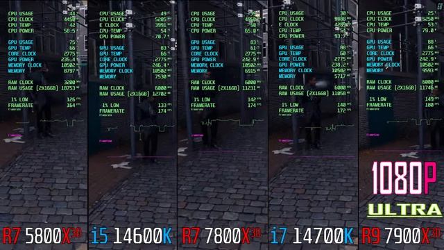 RYZEN 7 5800X3D vs INTEL i5 14600K vs RYZEN 7 7800X3D vs INTEL i7 14700K vs RYZEN 9 7900X3D ||