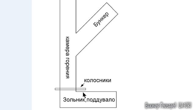 Печь ракета Делаем колосники