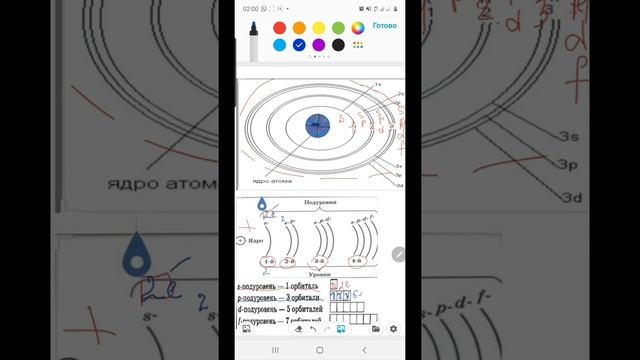 Строение атома.  ЕГЭ по химии 2020 год