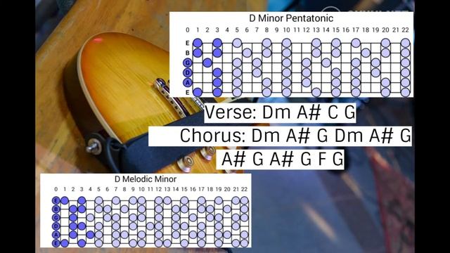 Melancholic guitar rock ballad backing track jam for bass (without bassline) in Dm #1