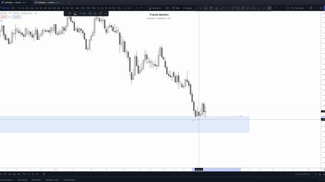 8. May 8, 2022 - Sunday Forecasting