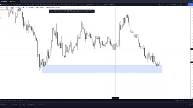 4. Apr 10, 2022 - Sunday Forecasting