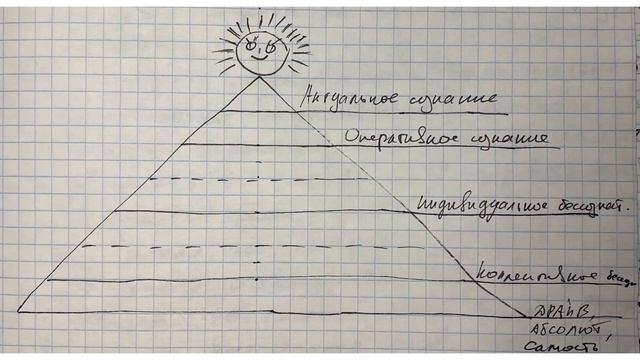 НейроГрафика - поддерживающая практика в процессе лечения онкологии