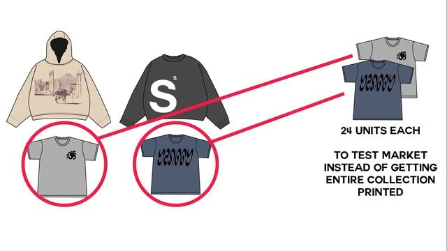 How Long Does It Take to Grow A Clothing Brand 2024