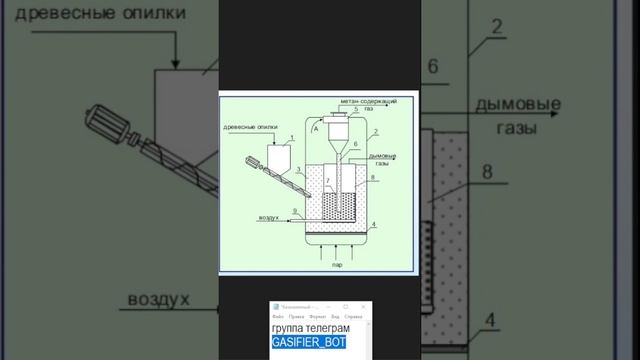 метан из мусора для продажи в туруб в Украине