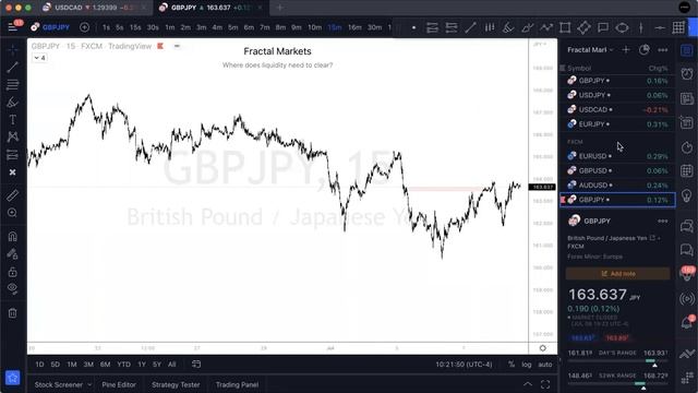 17. July 10, 2022 - Sunday Forecasting