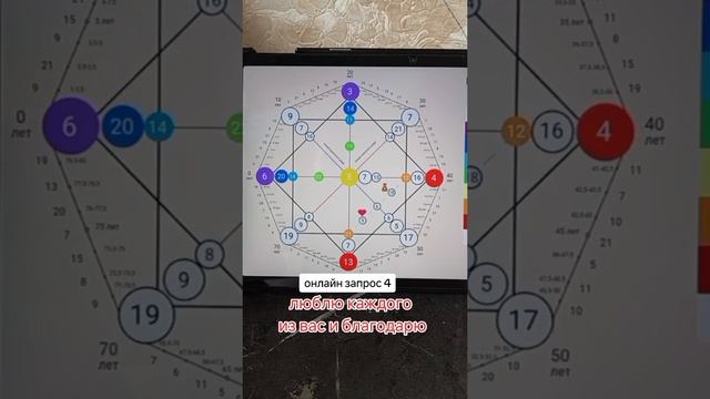 запрос 4