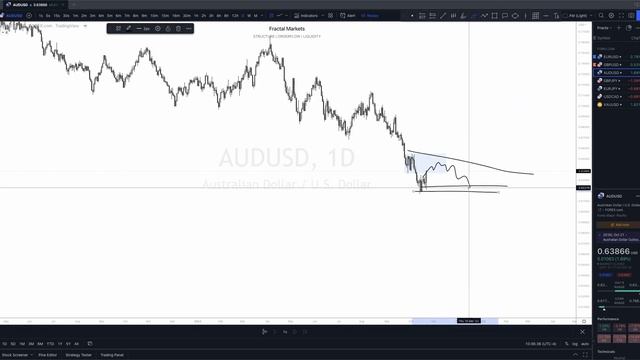 30. October 23, 2022 - Weekly Market Forecast