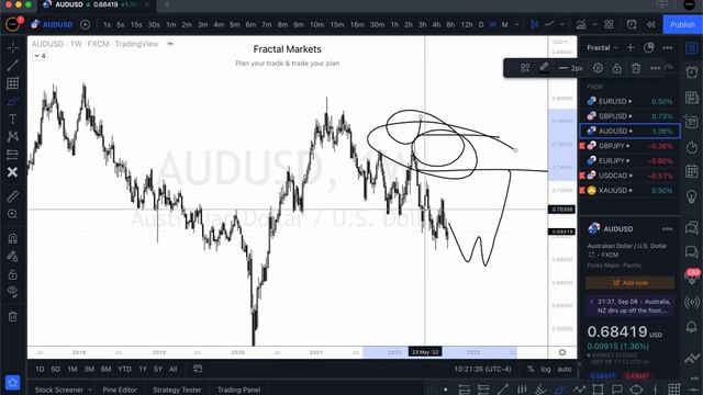 27. September 11, 2022 - Weekly Market Forecast