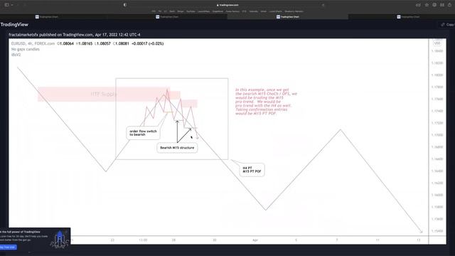 5. Apr 17, 2022 - Sunday Forecasting (BONUS- OF _ Structure)