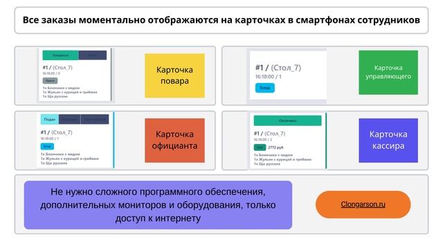 Clongarson.ru - антикризисное управление рестораном!