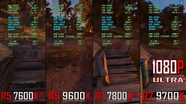 RYZEN 5 7600X3D vs RYZEN 5 9600X vs RYZEN 7 7800X3D vs RYZEN 7 9700X || PC GAMES BENCHMARK TEST ||