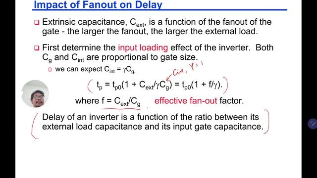 MEEH1163 VLSI Circuits and Design (UTM): 6-1 Inverter Chain Introduction