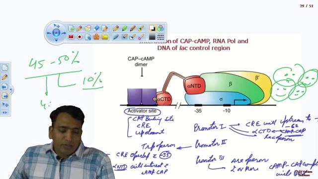 Transcription Related Doubt Session Aadhar Institute JAIPUR Live Stream