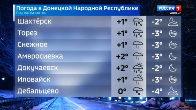 🌥  Погода в Донецкой Народной Республике 4 января