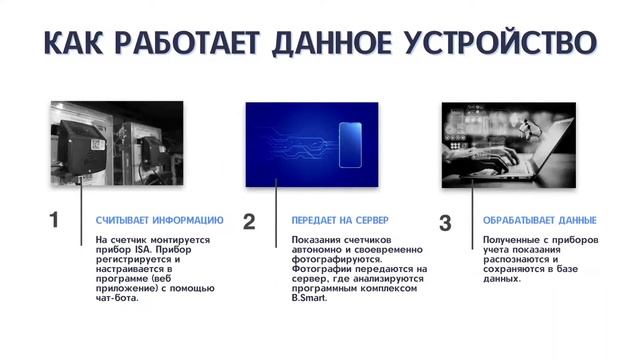 B.Smart | Решения для удаленного снятия показаний приборов учета