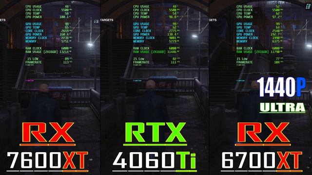 RX 7600XT vs RTX 4060Ti vs RX 6700XT // PC GAMES BENCHMARK TEST ||