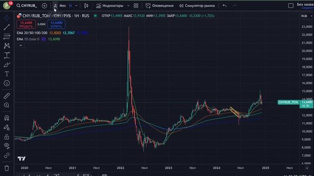 Кому ЭТО выгодно? Ставка 25%, доллар 115 не за горами