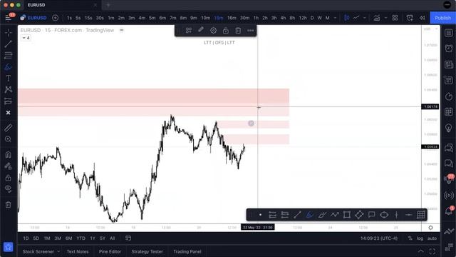 10. May 22, 2022 - Sunday Forecasting