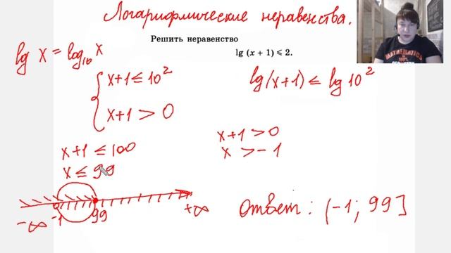 Примеры решения логарифмических и показательных неравенств.