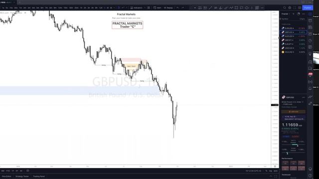 28. October 2, 2022, 2022 - Weekly Market Forecast