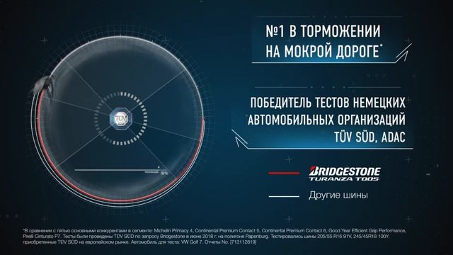 Летние шины Bridgestone Turanza T005