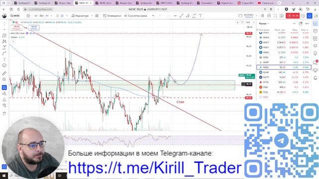 Нижнекамскнефтехим - обыкн. (#NKNC)/Таймфрейм - 4часа. от 03,01,2025