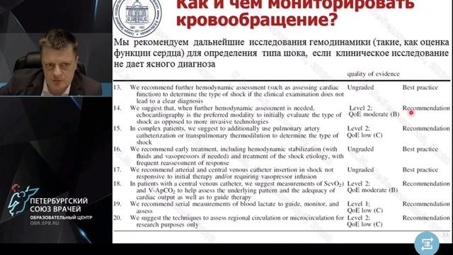 Мониторинг кровообращения у пациентов с COVID 19 Лебединский К М
