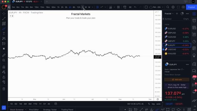 22. August 21, 2022 - Sunday Market Forecast