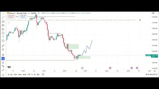 XAUUSD И EURUSD| КАК НЕ УПУСТИТЬ ПРИБЫЛЬ| Свежие торговые идеи! 💹