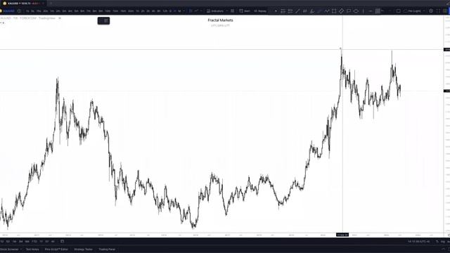 14. June 19, 2022 - Sunday Forecasting