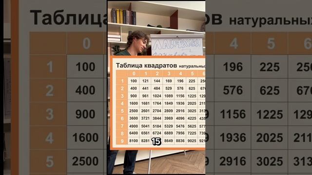 2-я часть лайфхаков по математике📝 Смотри 1-ю часть в профиле канала! ⤴️