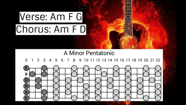 Dynamic Heavy Rock Guitar Backing Track Jam in A minor