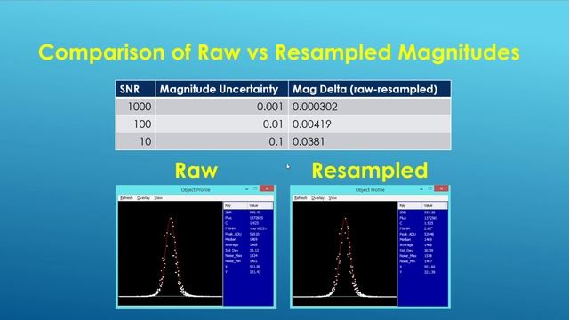 (2022-05-03) Does Alignment (resampling) Affect Accuracy of Measurements (Part 2)