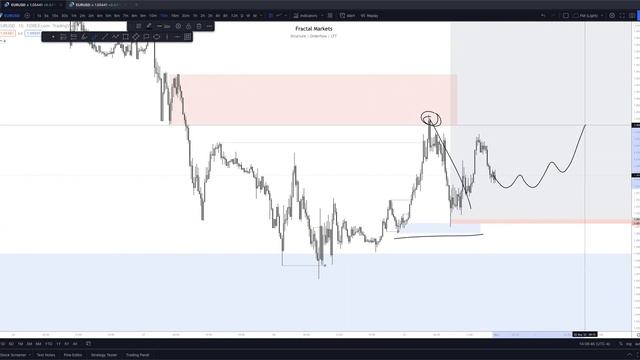 7. May 1, 2022 - Sunday Forecasting