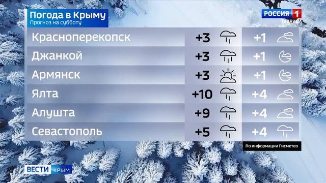 Прогноз погоды на 3 января
