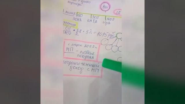 Маркетинг маркетплейса Armelle